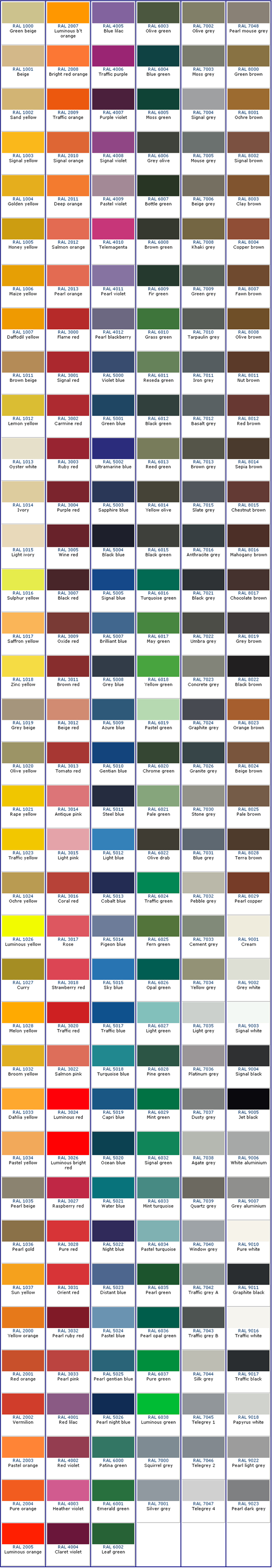 RAL_Colour_Chart